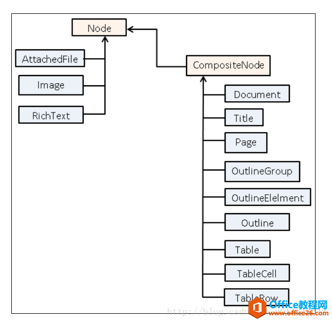 如何使用aspose.note将onenote笔记本批量转换成html