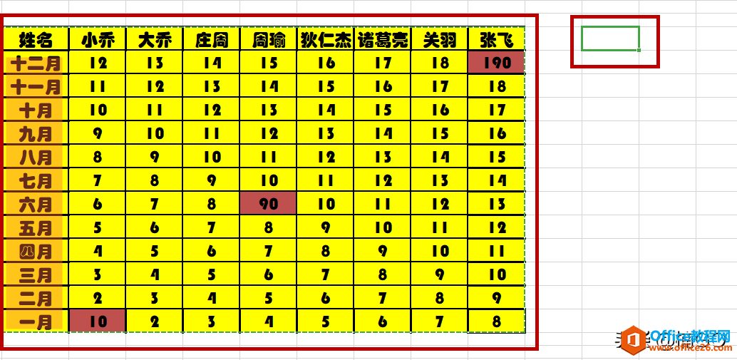 WPS小技巧——倒置表格