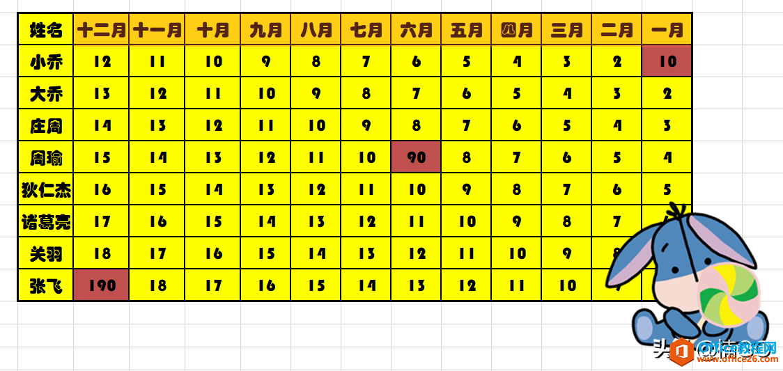 WPS小技巧——倒置表格