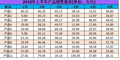 【Excel技巧】懒人必备：Excel输入数字自动插入小数点