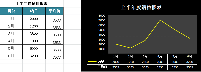 excel制作图表必备的一个实用技巧—添加参考线