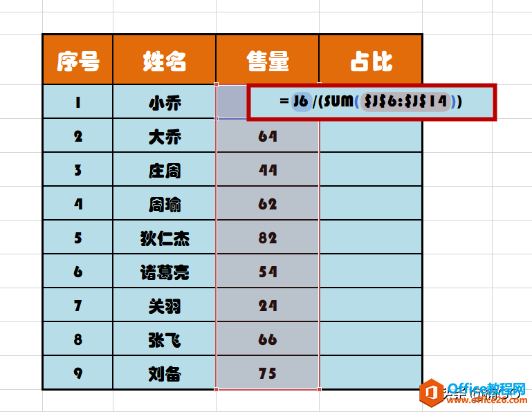 WPS小技巧——数据占比的计算公式