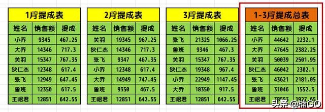 Excel小技巧——一秒完成多表格汇总求和