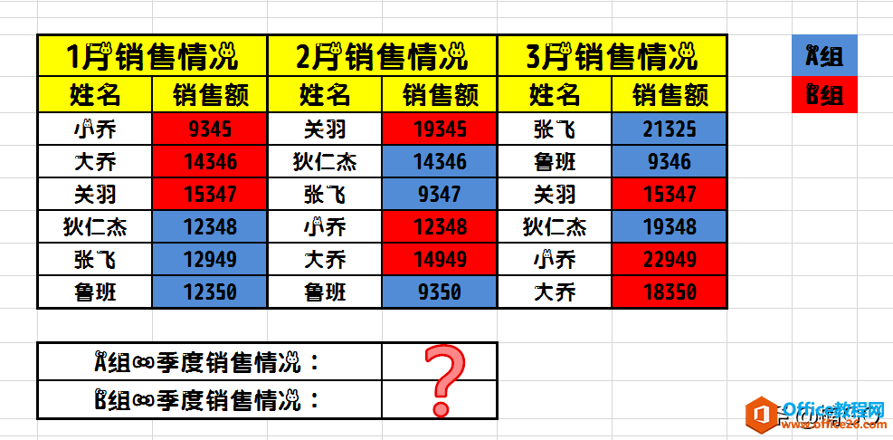 <b>WPS excel相同背景色单元格求和实现教程</b>