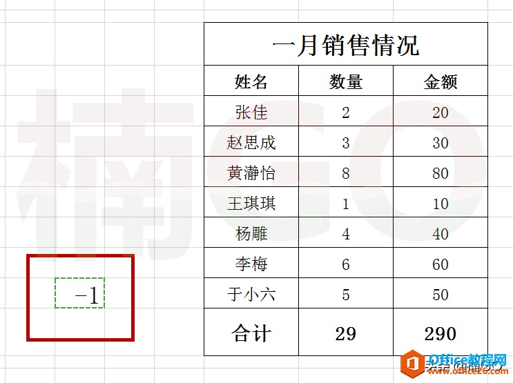 <b>手把手教你如何使用WPS excel快速对比多项数据</b>