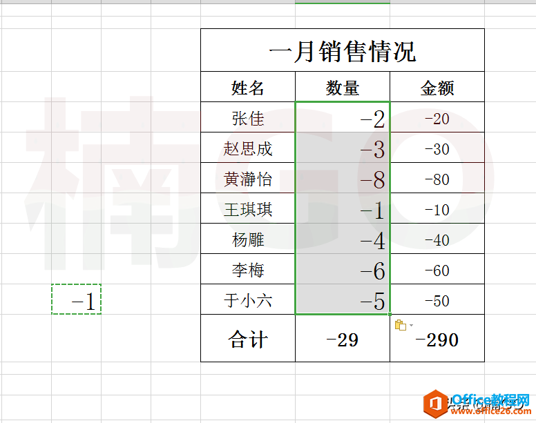 教你如何使用excel快速对比多项数据