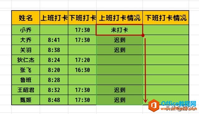 Excel小技巧—— 一秒完成考勤统计