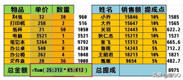 Excel小技巧——一秒统计多数据总值