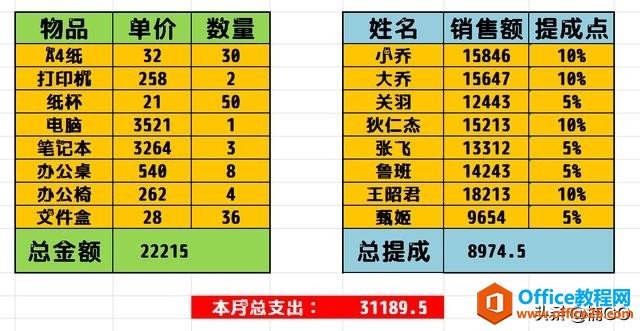 Excel小技巧——一秒统计多数据总值