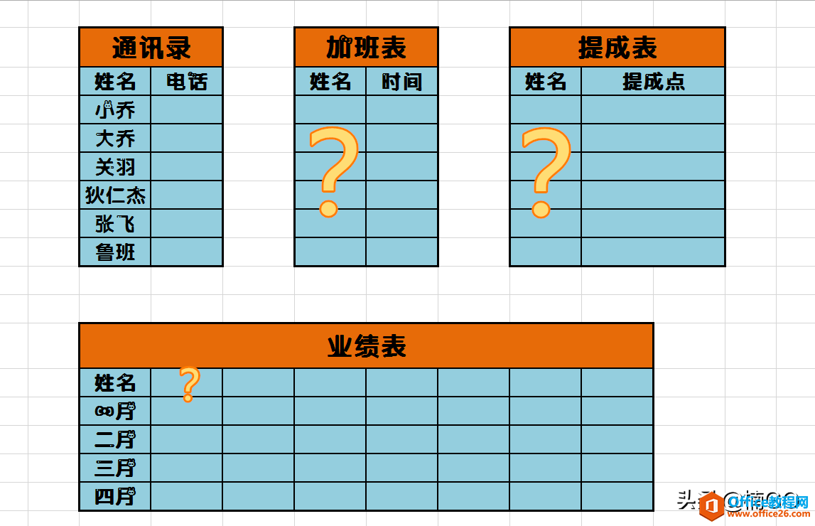 <b>WPS excel如何秒录部门人员名单</b>