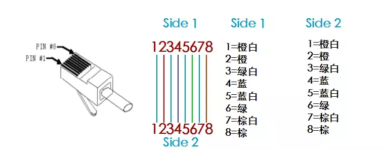 网络基础-OSI参考模型和TCP/IP协议（建议收藏）