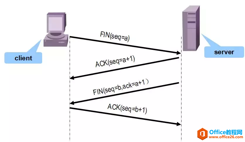 网络基础-OSI参考模型和TCP/IP协议（建议收藏）