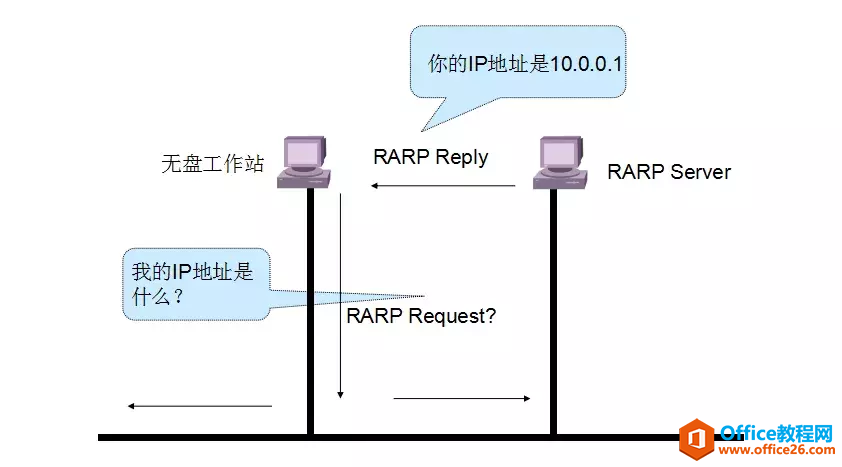 网络基础-OSI参考模型和TCP/IP协议（建议收藏）