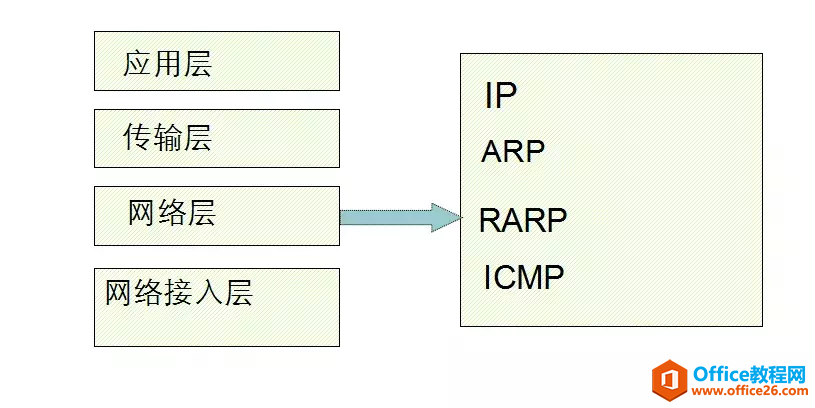 网络基础-OSI参考模型和TCP/IP协议（建议收藏）