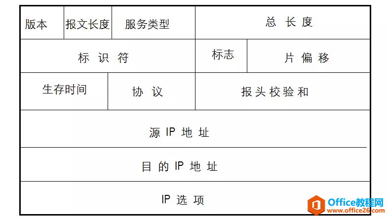 网络基础-OSI参考模型和TCP/IP协议（建议收藏）