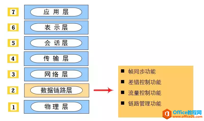 网络基础-OSI参考模型和TCP/IP协议（建议收藏）