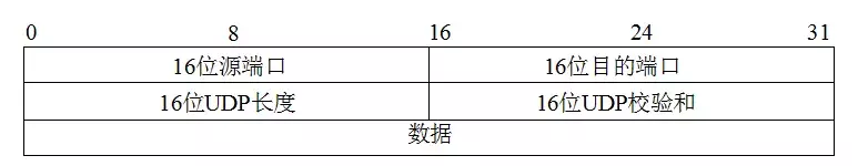 网络基础-OSI参考模型和TCP/IP协议（建议收藏）