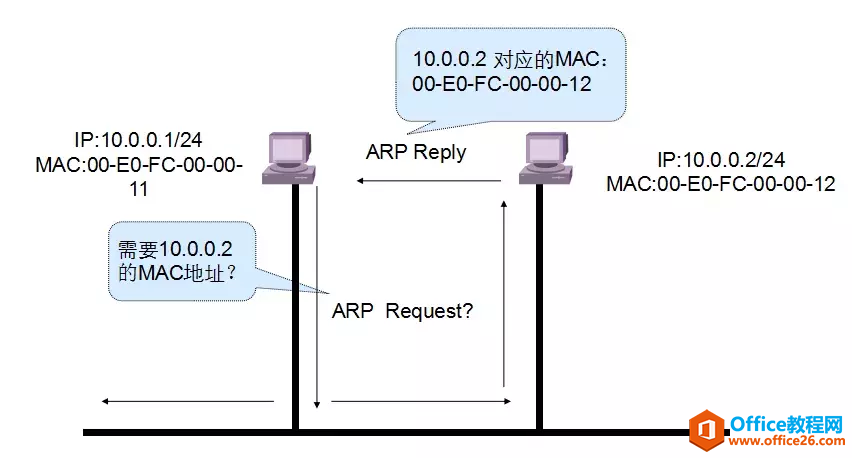 网络基础-OSI参考模型和TCP/IP协议（建议收藏）