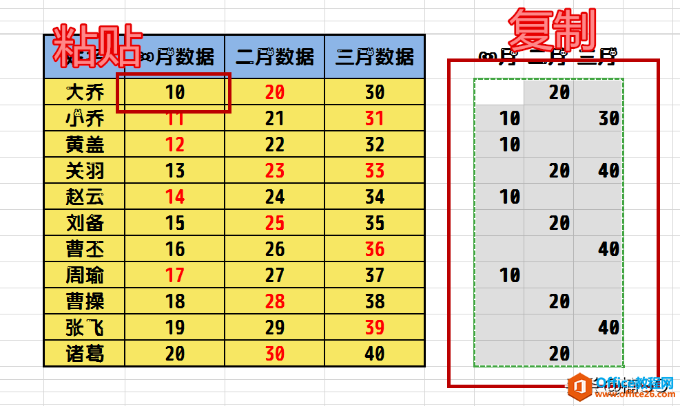 Excel小技巧——快速补充多个单元格数据