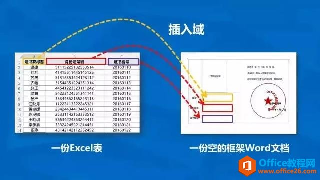 热门Word实用技巧