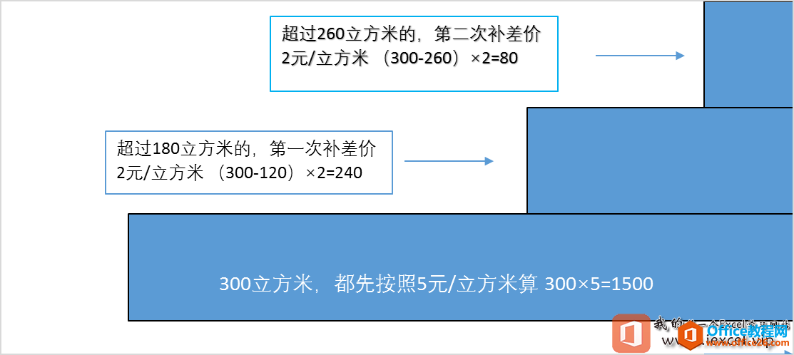 Excel小技巧：如何使用函数计算阶梯水价 电价和绩效