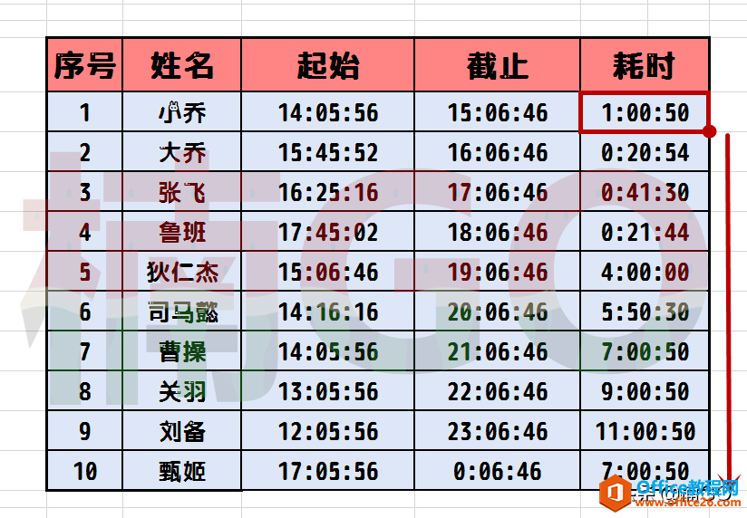 Excel小技巧——快速求得“时分秒”的时间差