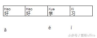 如何给Excel中的文字注释上拼音