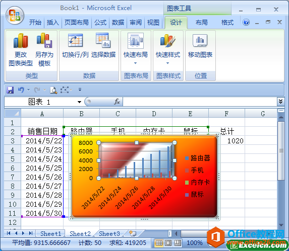 excel图表中设置绘图区样式