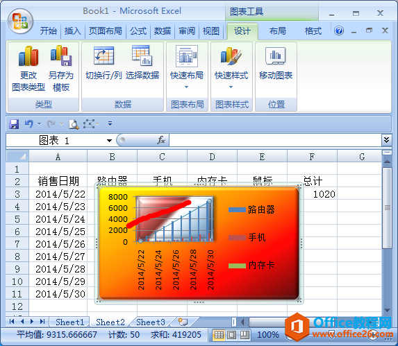 在excel图表中添加趋势线