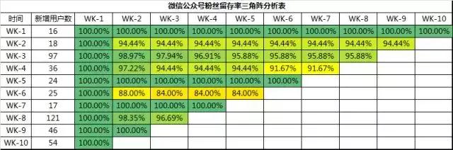 数据挖掘、数据收集、数据分析到底是什么？