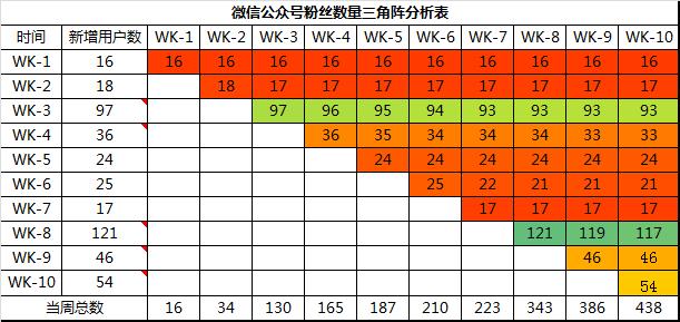 数据挖掘、数据收集、数据分析到底是什么？