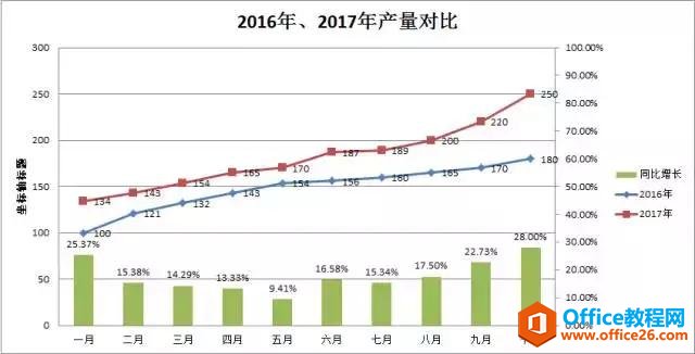 折线图和直方图完美结合