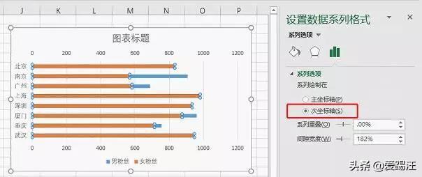 Excel教程，怎样做数据对比最直观？你需要一张Excel旋风图！