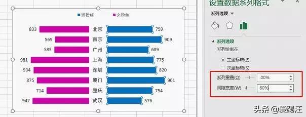 Excel教程，怎样做数据对比最直观？你需要一张Excel旋风图！