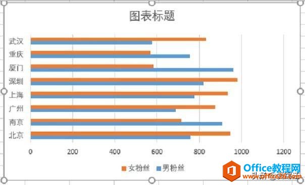 Excel教程，怎样做数据对比最直观？你需要一张Excel旋风图！