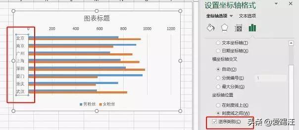 Excel教程，怎样做数据对比最直观？你需要一张Excel旋风图！