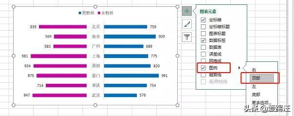 Excel教程，怎样做数据对比最直观？你需要一张Excel旋风图！