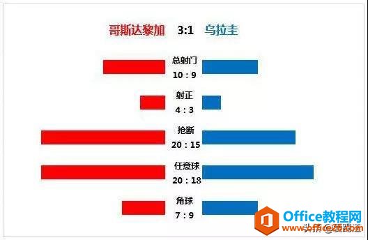 Excel教程，怎样做数据对比最直观？你需要一张Excel旋风图！