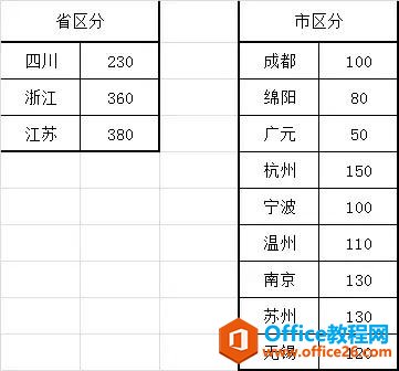 最详细的双层饼图制作教程