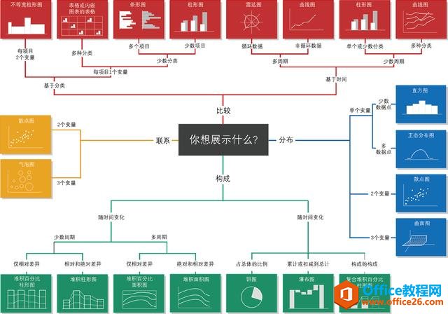 EXCEL里复合条形图，总还是有福利