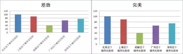 EXCEL里复合条形图，总还是有福利