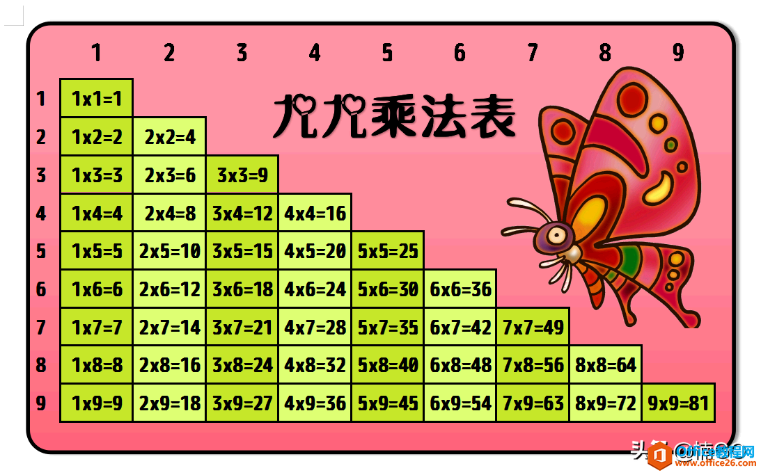 如何使用excel制作“九九乘法表”