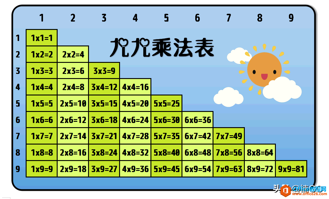 如何使用excel制作“九九乘法表”