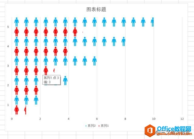 Excel办公软件教程技巧｜|柱状图另类创意图表格式