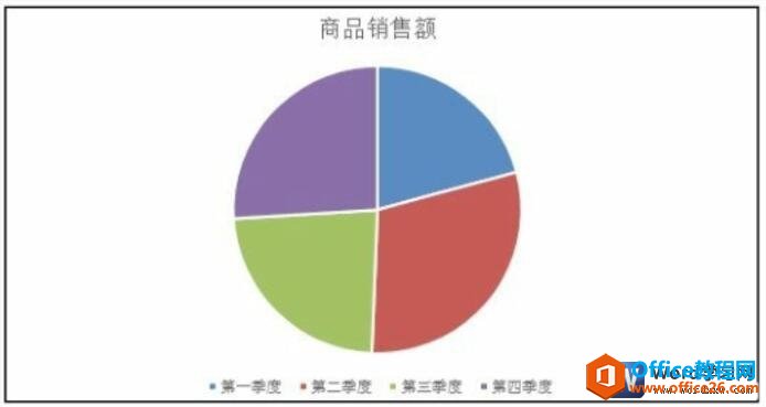 word2016图表效果