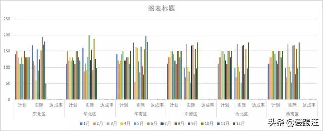 Excel教程，这个动态图表这么牛，老板看了都忍不住点赞