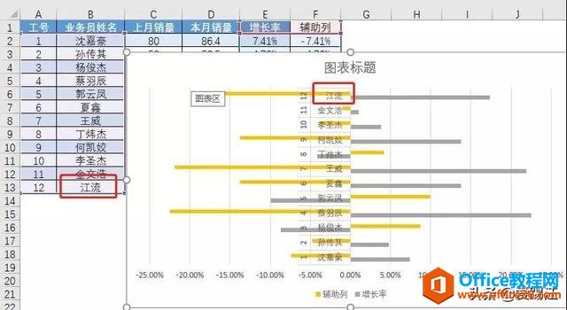 被老板嫌弃条形图太丑？7步，给你的Excel条形图做个“微整形”