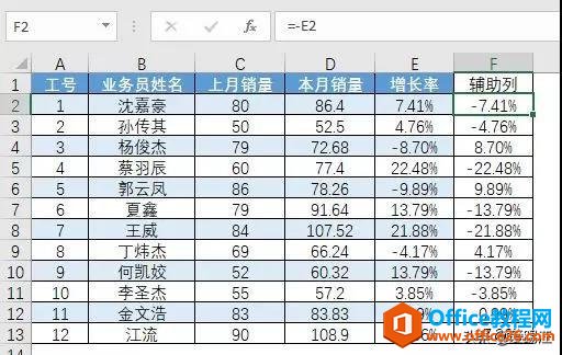 被老板嫌弃条形图太丑？7步，给你的Excel条形图做个“微整形”