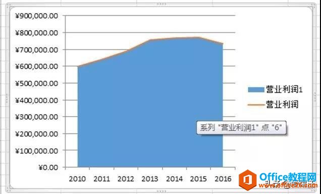 Excel亮点教程，这个Excel面积图居然在发光？同事都看呆了！Get