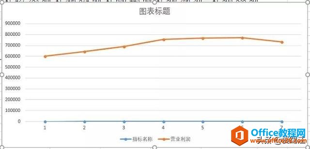 Excel亮点教程，这个Excel面积图居然在发光？同事都看呆了！Get